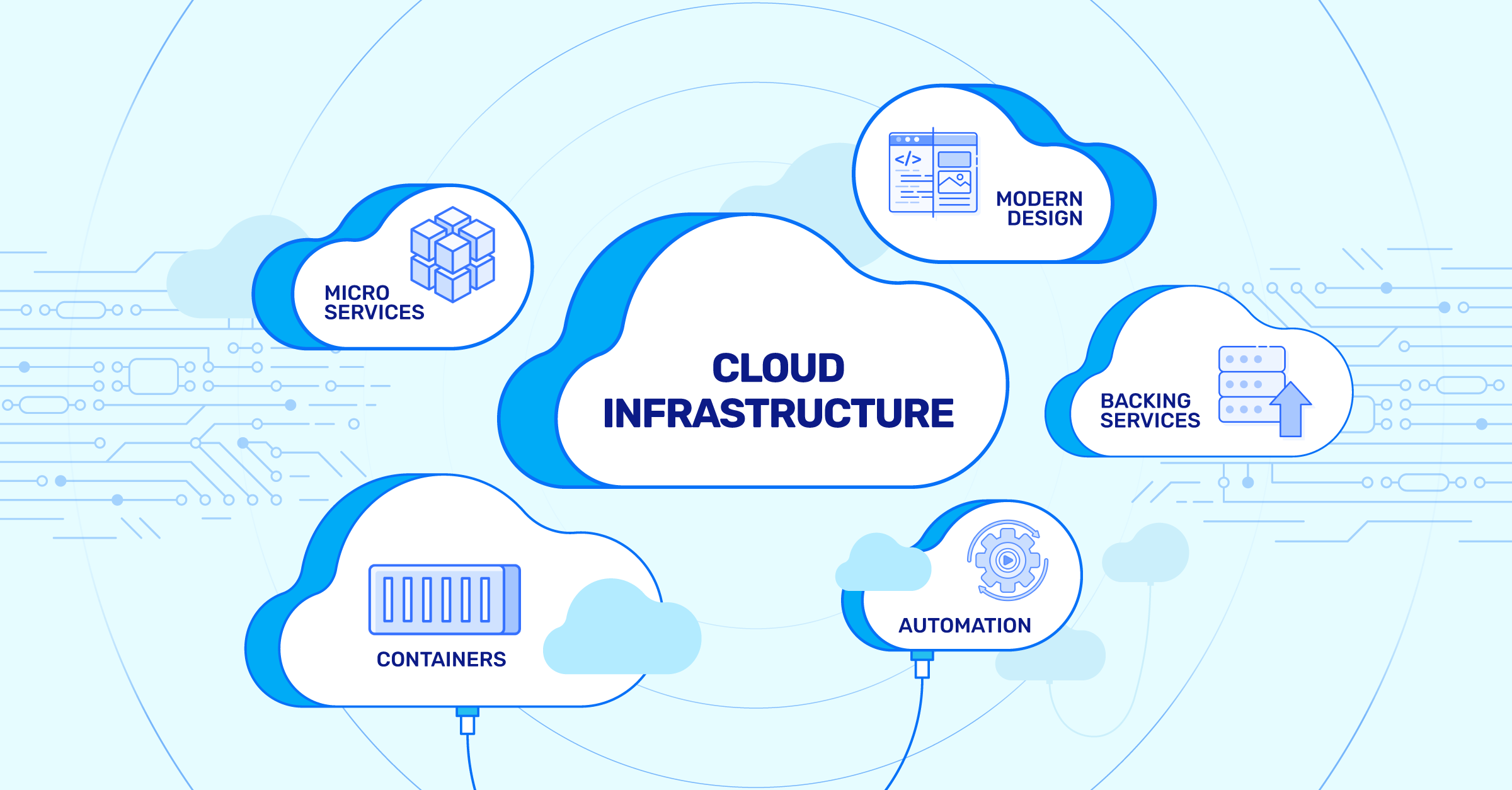 Why Cloud-Native Transformation Should Be a Part of Your Digital Strategy