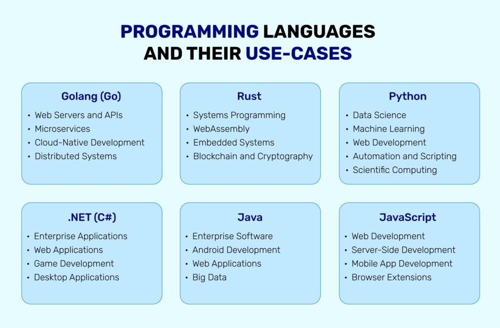 Benefits Of Language Agnostic Approach