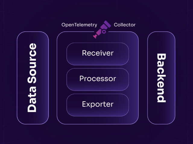 connecting-the-opentelemetry-collector-to-vecor